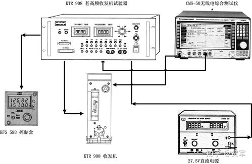 機(jī)載KTR 908甚高頻電臺(tái)傳統(tǒng)檢測(cè)方法與銷(xiāo)售業(yè)務(wù)解析