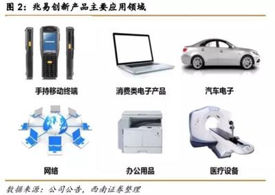 股神遍地走，行情有多久？——市界研報(bào) 計(jì)算機(jī)周邊設(shè)備與電子產(chǎn)品銷(xiāo)售趨勢(shì)深度分析